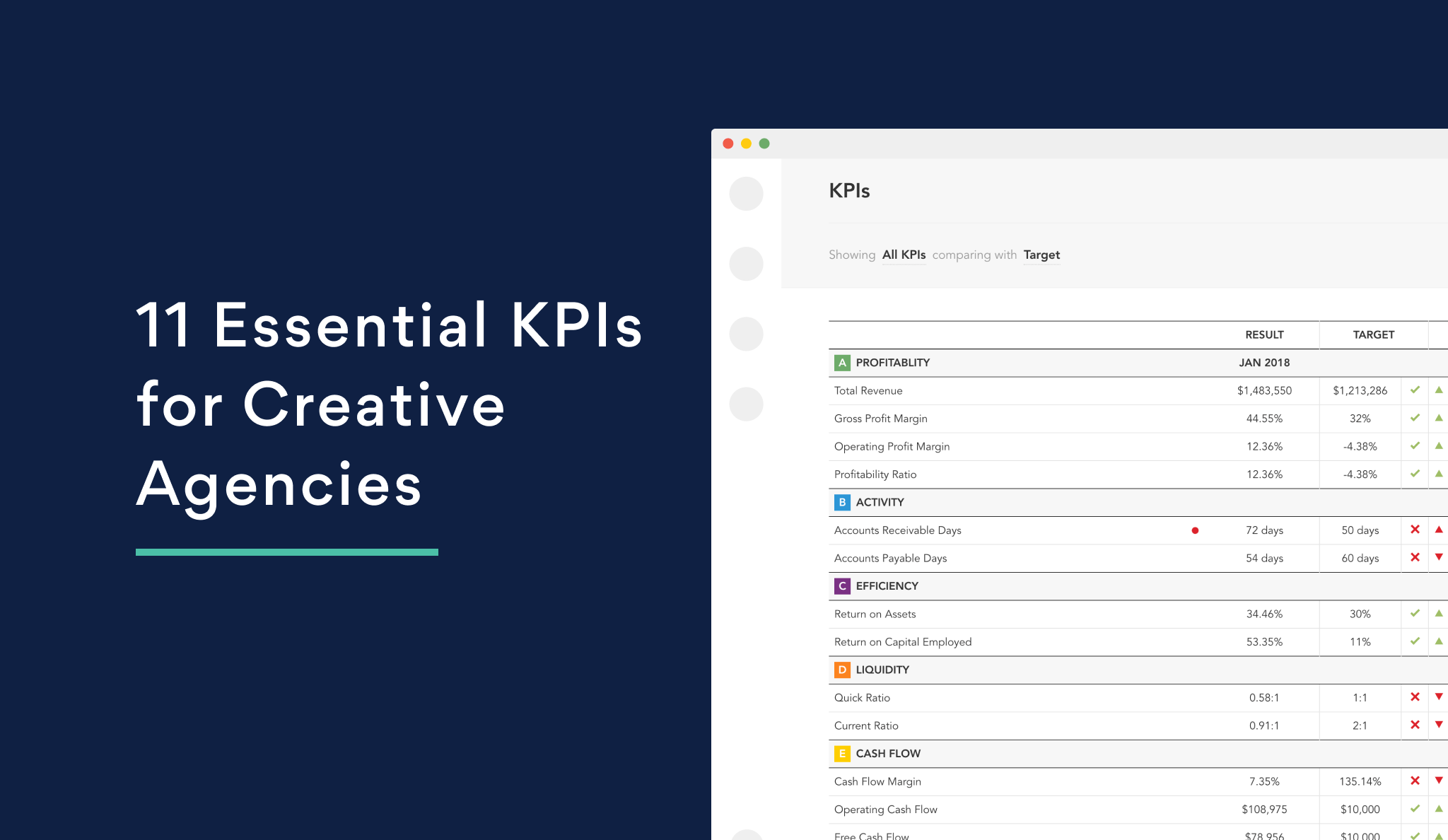 11 Essential KPIs for Creative Agencies